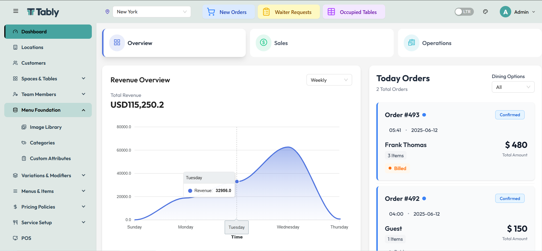 Dashboard Overview