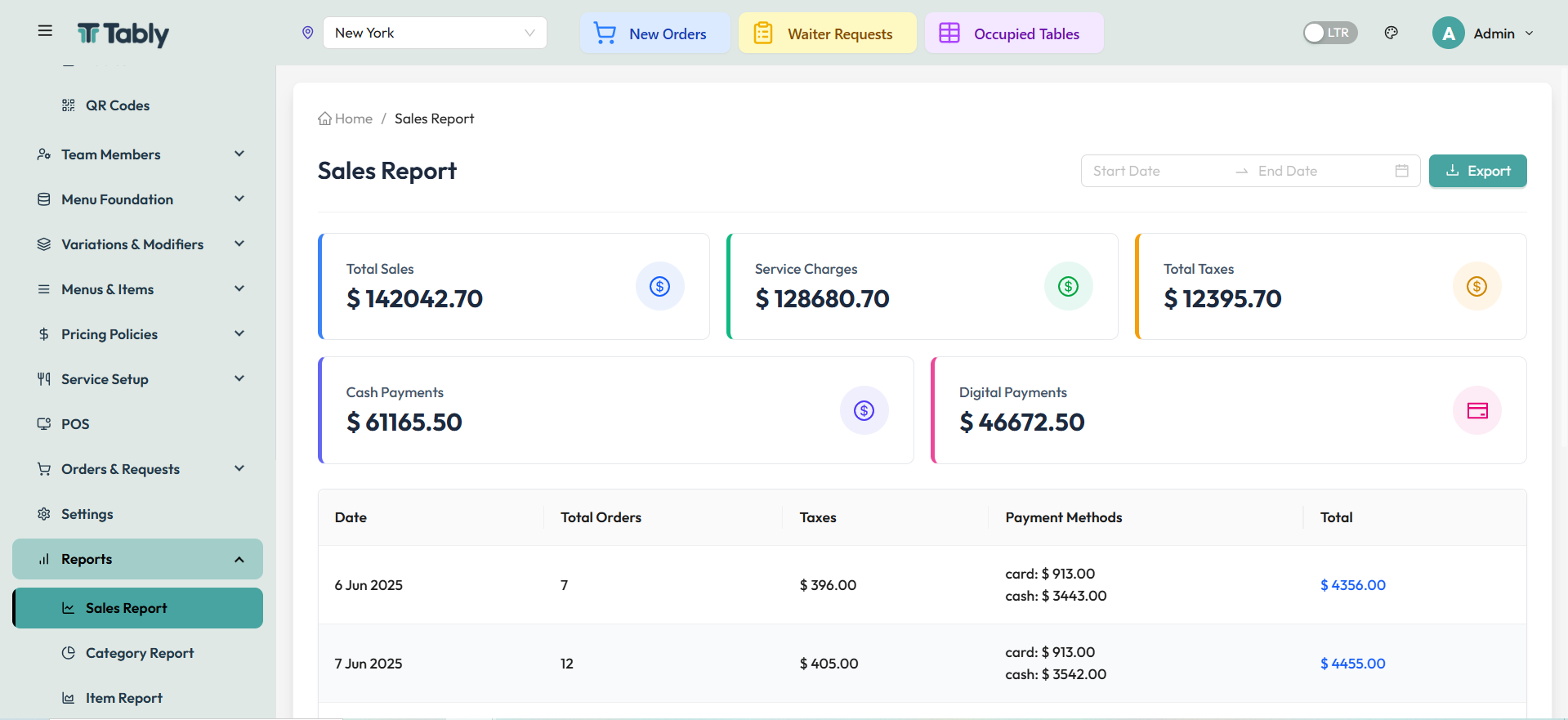Detailed Reports