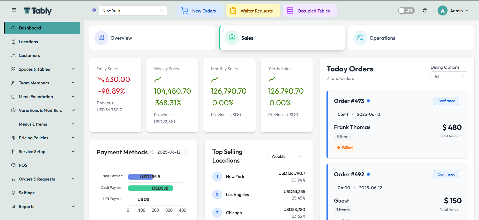 Sales Overview